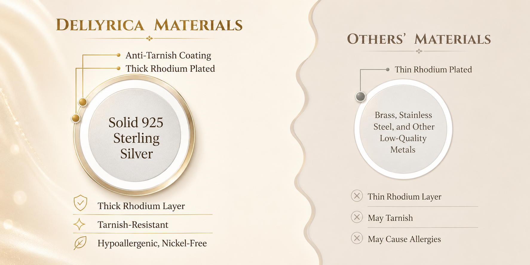Thick Plating & Anti-Tarnish Protection