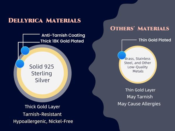 Thick Plating & Anti-Tarnish Protection