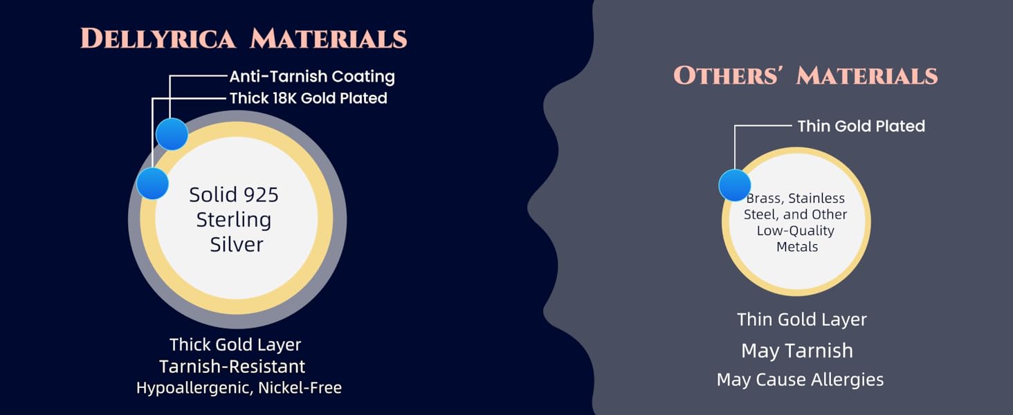 Thick Plating & Anti-Tarnish Protection