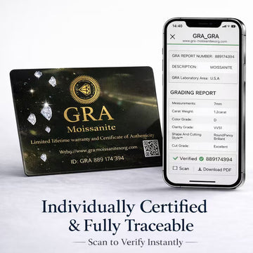 GRA certificate and online verification report for Eve’s Embrace 1.20 ct D-color moissanite solitaire ring
