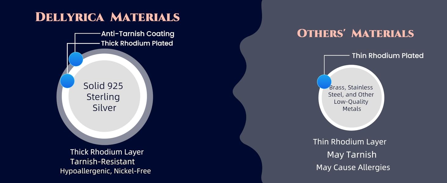Thick Plating & Anti-Tarnish Protection