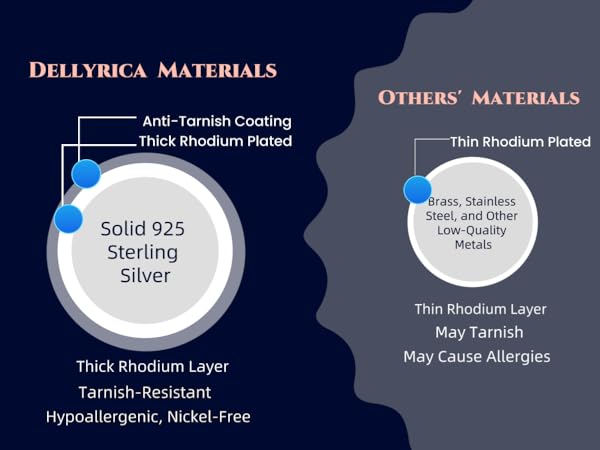 Thick Plating & Anti-Tarnish Protection